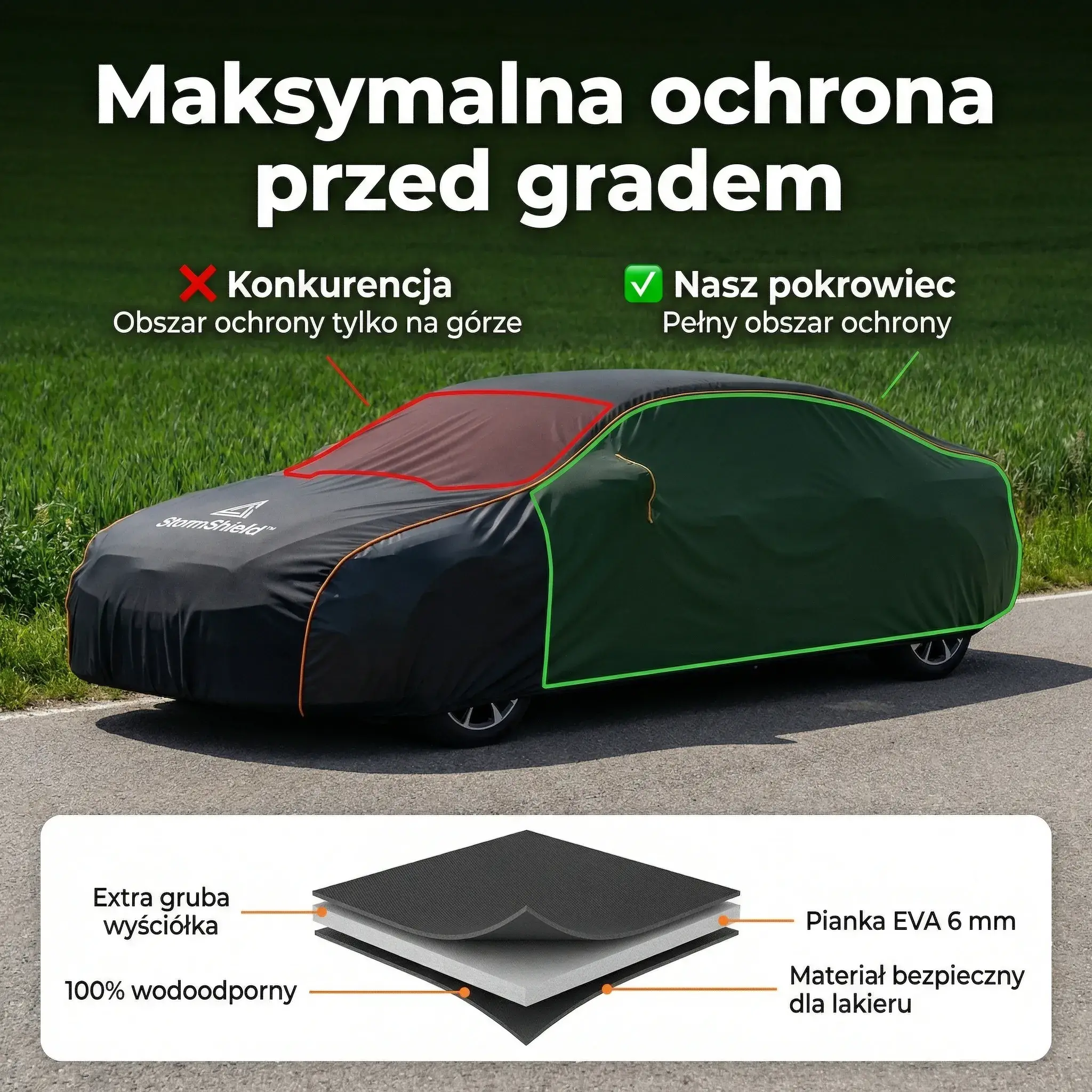Porównanie ochrony pokrowca StormShield